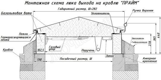 Люк для выхода на кровлю Прайм 600*1600 Люк для выхода на кровлю Прайм 600*1600