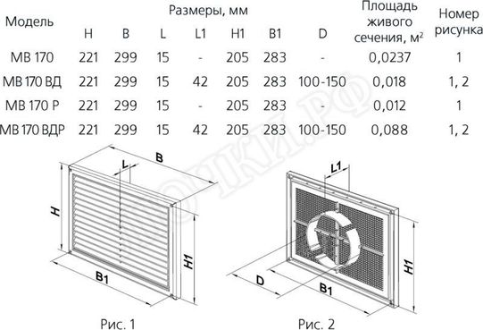 Решетка пластиковая МВ 170 Рс Решетка пластиковая МВ 170 Рс