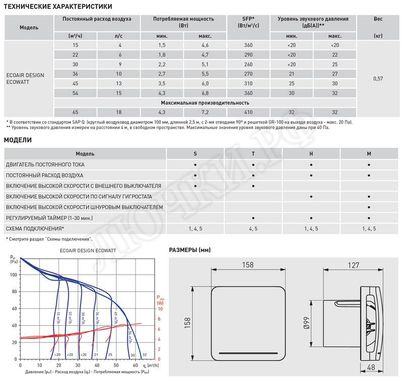 Вентилятор ECOAIR 100HLC Вентилятор ECOAIR 100HLC
